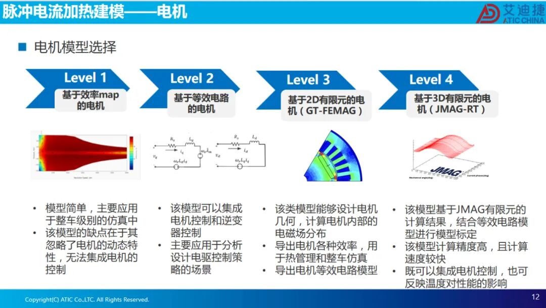报告分享 | 脉冲电流自加热仿真方法及其析锂风险(图12)