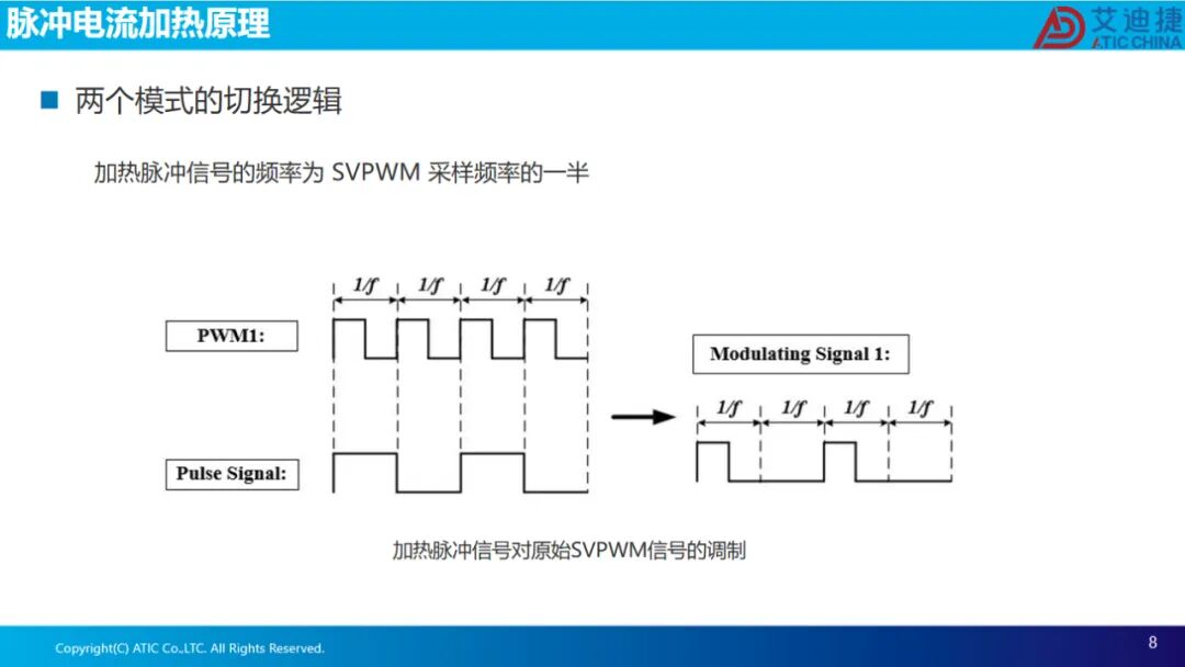 报告分享 | 脉冲电流自加热仿真方法及其析锂风险(图8)