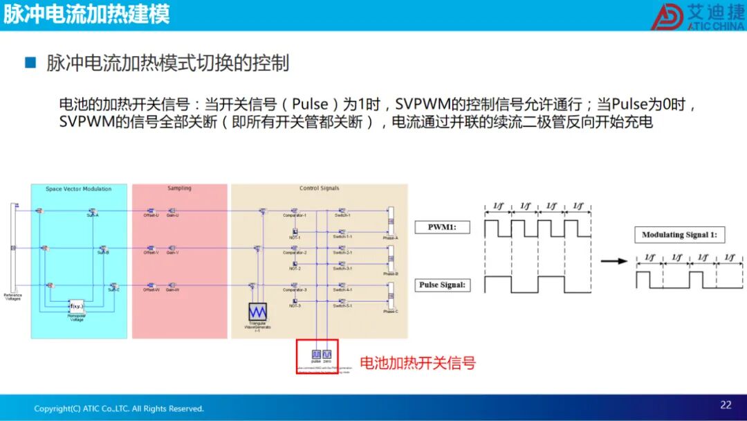 报告分享 | 脉冲电流自加热仿真方法及其析锂风险(图22)