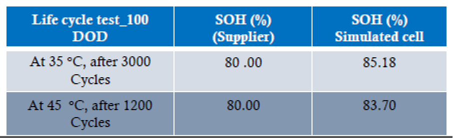 应用案例 | 基于实际工况的LFP电池包SOH衰减预测(图22)