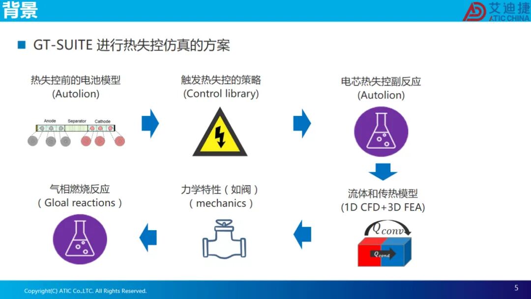 报告分享 | 电池热失控仿真(图5)