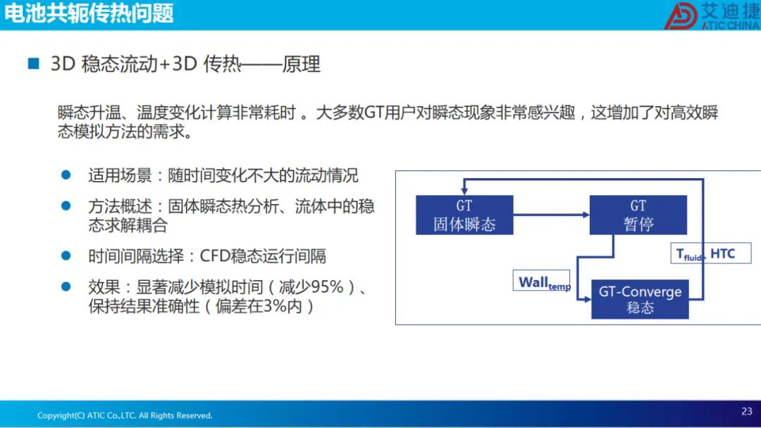 报告分享 | 电池热失控仿真(图23)