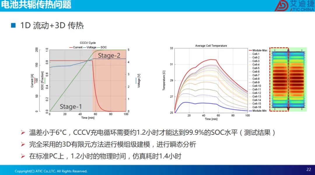 报告分享 | 电池热失控仿真(图22)