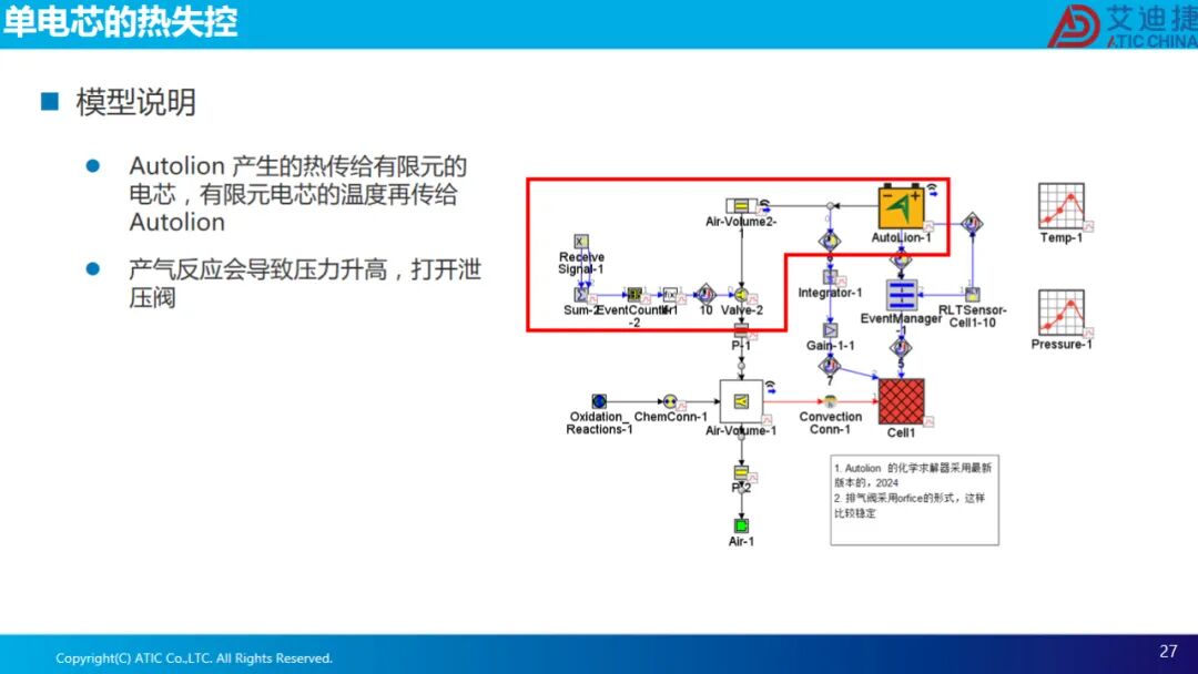 报告分享 | 电池热失控仿真(图27)