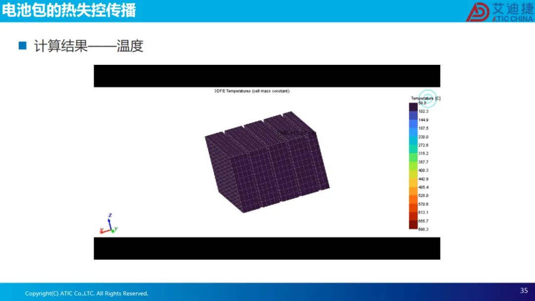 报告分享 | 电池热失控仿真(图35)