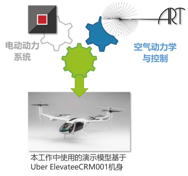 GT-SUITE在低空经济中的应用(图18)