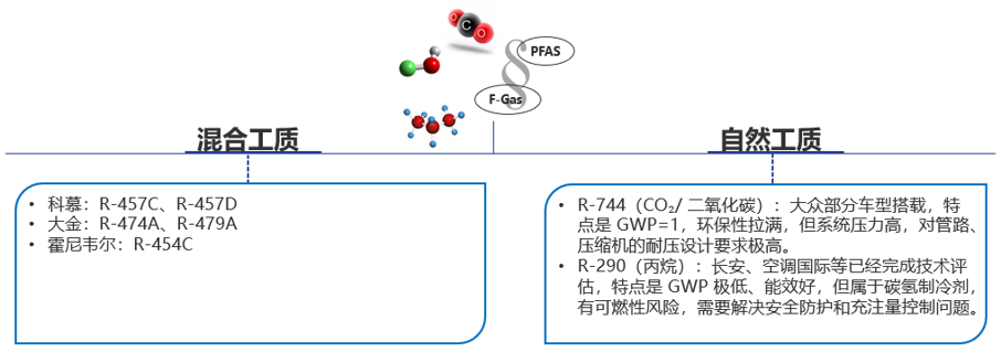 法规驱动制冷剂迭代|GT‑SUITE 仿真解析新型混合制冷剂与充注量分析(图2)