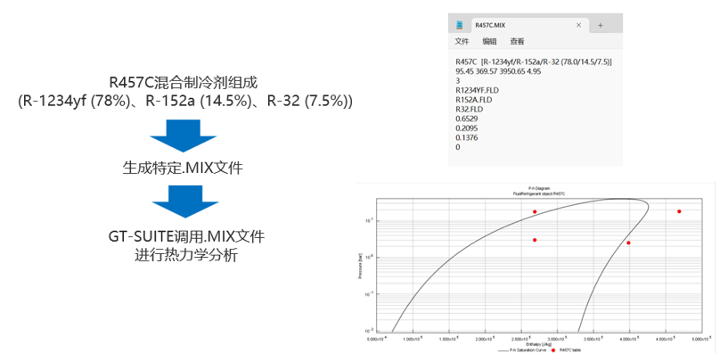 法规驱动制冷剂迭代|GT‑SUITE 仿真解析新型混合制冷剂与充注量分析(图4)