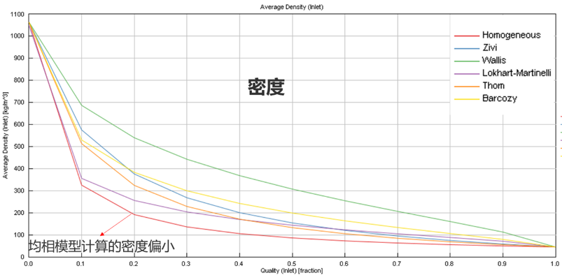 法规驱动制冷剂迭代|GT‑SUITE 仿真解析新型混合制冷剂与充注量分析(图9)