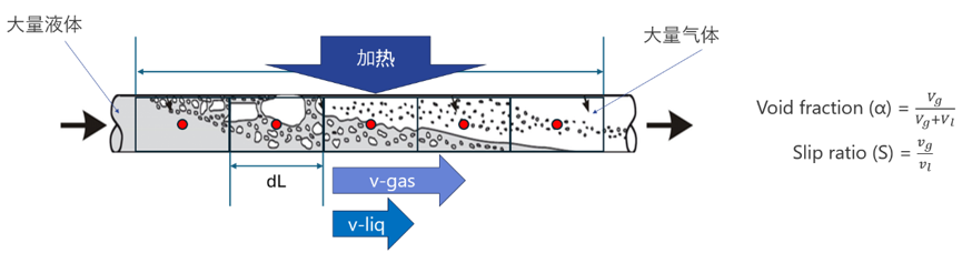 法规驱动制冷剂迭代|GT‑SUITE 仿真解析新型混合制冷剂与充注量分析(图8)