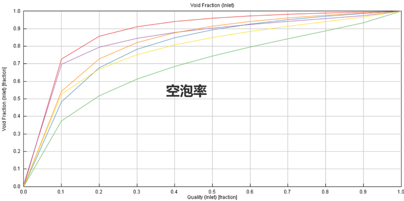 法规驱动制冷剂迭代|GT‑SUITE 仿真解析新型混合制冷剂与充注量分析(图10)