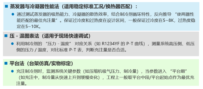 法规驱动制冷剂迭代|GT‑SUITE 仿真解析新型混合制冷剂与充注量分析(图7)