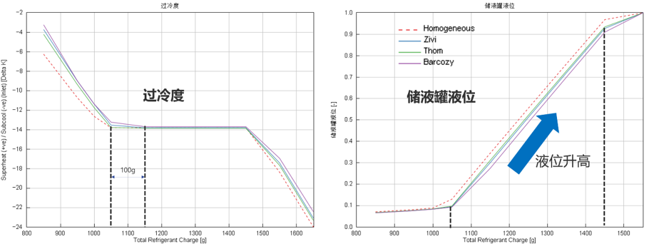 法规驱动制冷剂迭代|GT‑SUITE 仿真解析新型混合制冷剂与充注量分析(图12)