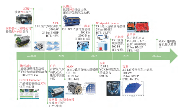 氢气发动机P2混动重卡的爆震仿真(图1)